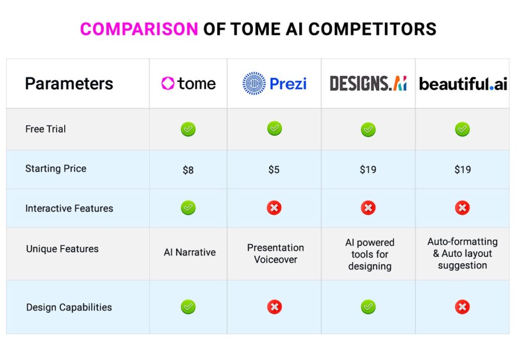 Tome AI Alternatives