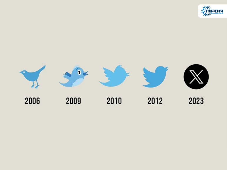 Understanding Twitter's Evolution