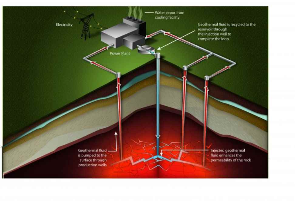 Advancements in Geothermal Power Plant Technology